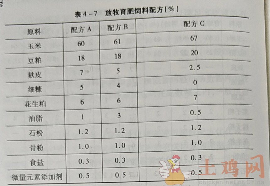 1、自制豬飼料配方大全