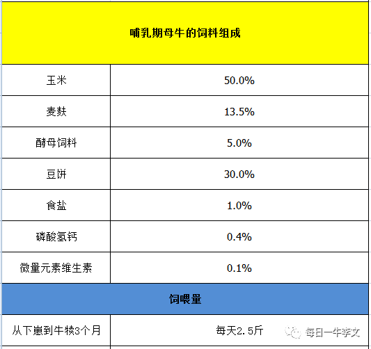 2、什么樣的飼料對奶牛好？ 