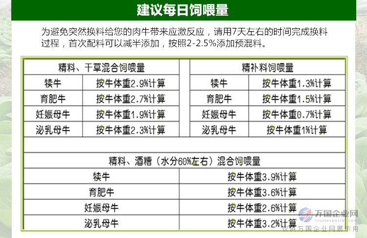 1、育肥牛精料配比的計算公式是什么？ 